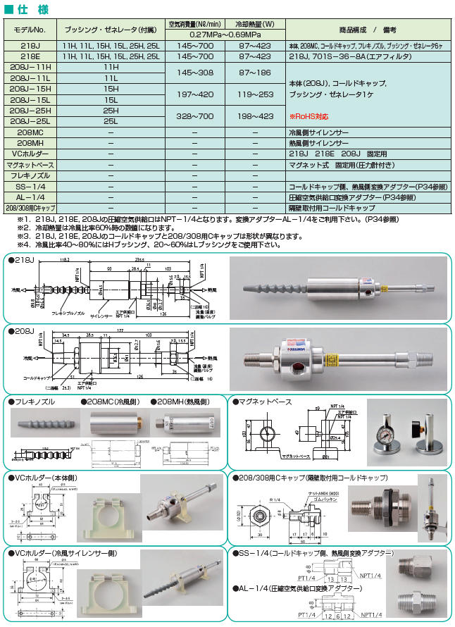 CKD セルシリンダ用シリンダチューブ CAV2-100B-607-CYL-TUBE-
